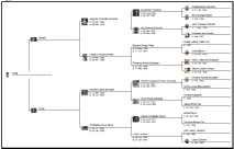 Genealogy
